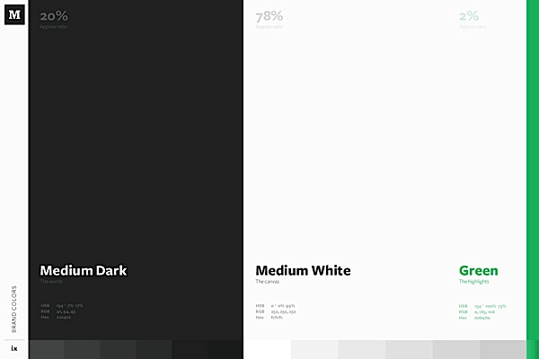 Medium Brand Development Study