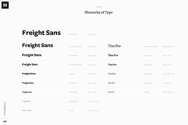 Medium Brand Development Study