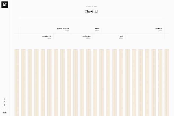 Medium Brand Development Study