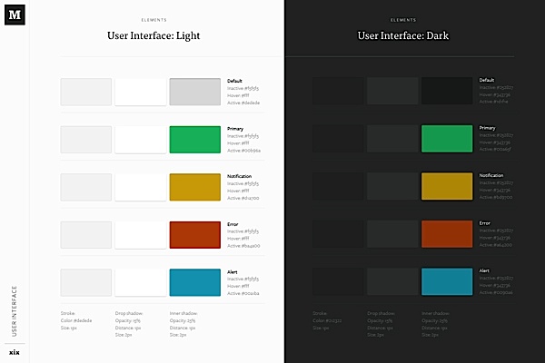 Medium Brand Development Study