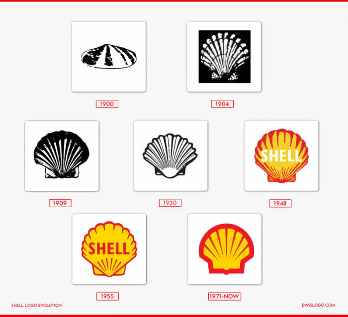 shell logo evolution