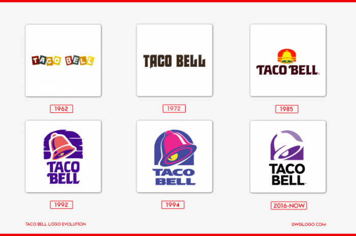 taco bell logo evolution