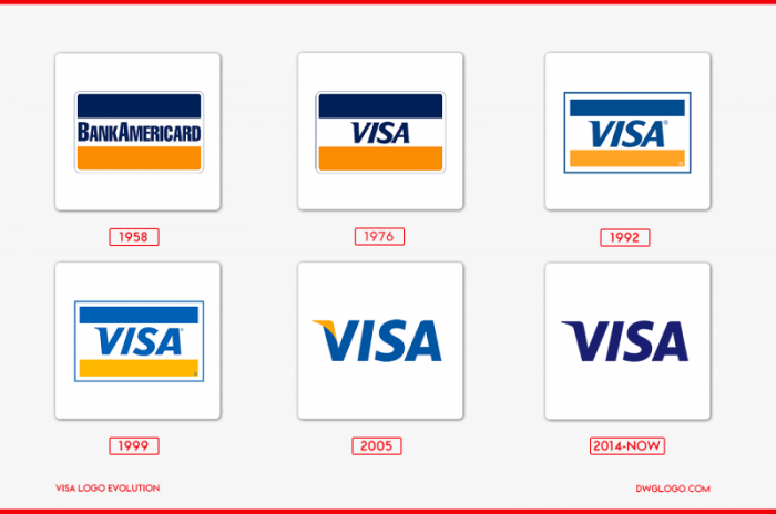visa logo evolution