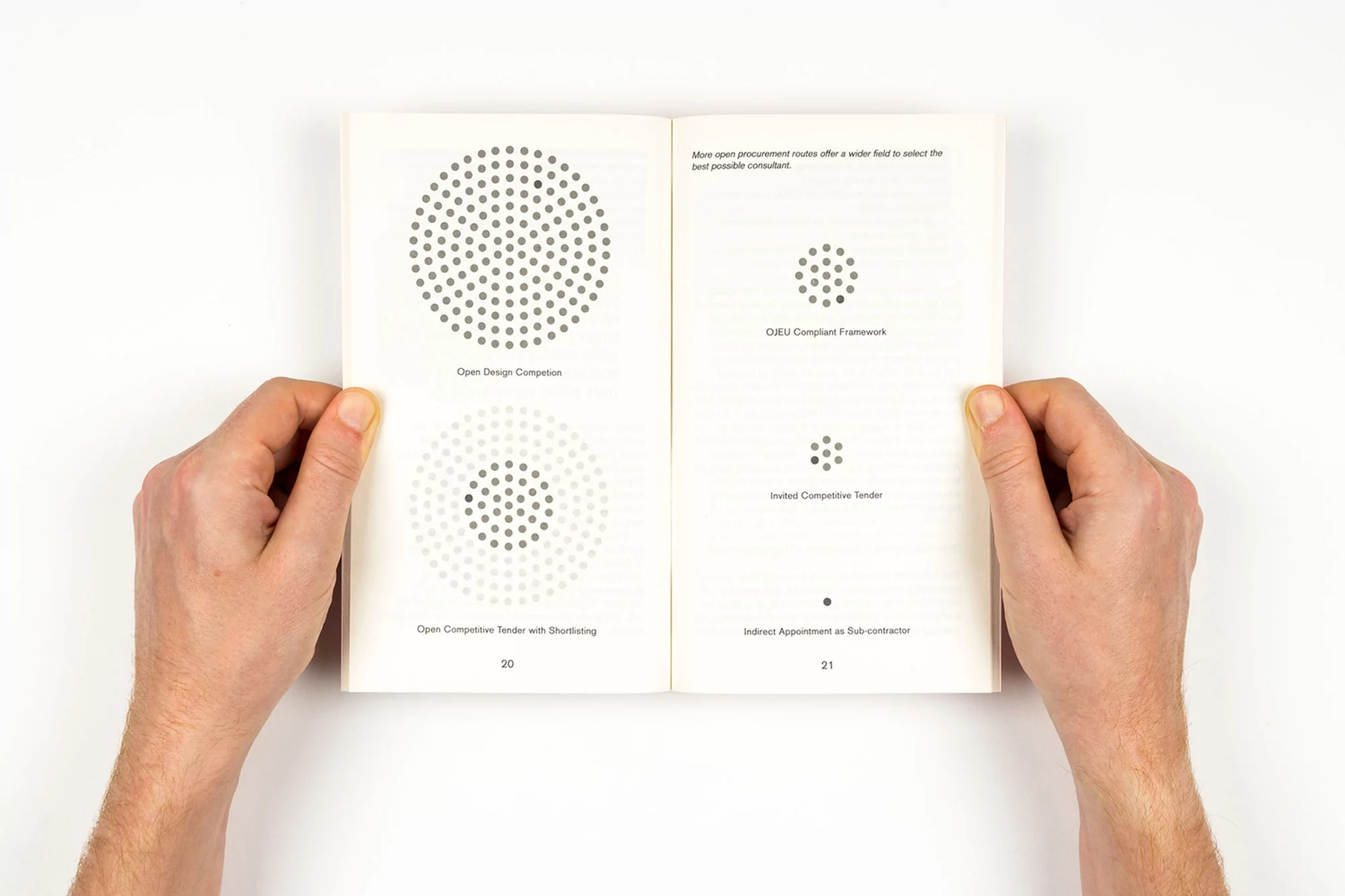 Mayor's Design Advisory Group Reports by Maddison Graphic